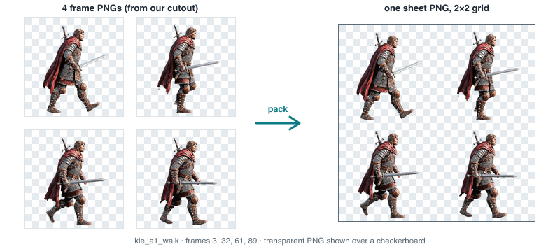 Four transparent frame PNGs packed into one two by two sprite sheet