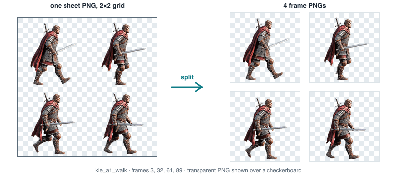 One two by two sprite sheet cut back into four transparent frame PNGs